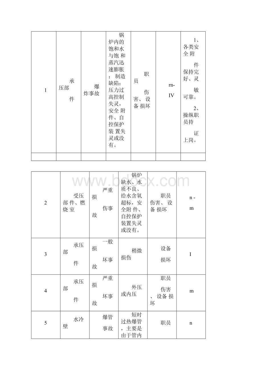 特种设备专项应急预案Word格式文档下载.docx_第2页