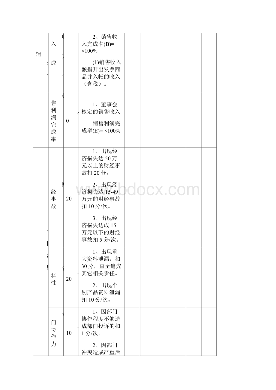 亚华乳业财务部考核表doc 17页Word下载.docx_第2页