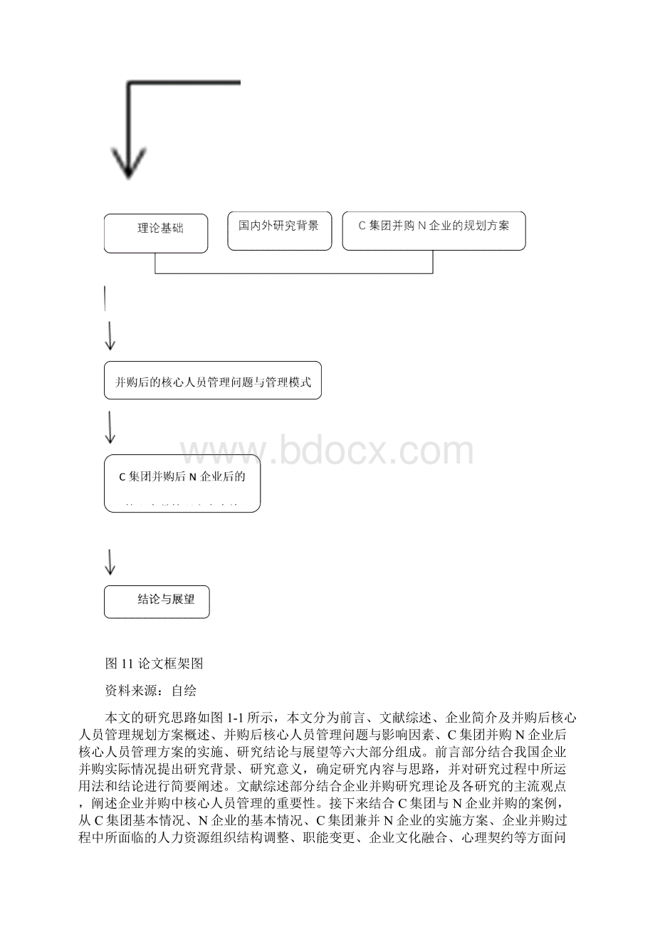 企业并购后的核心人力资源管理研究案例.docx_第3页