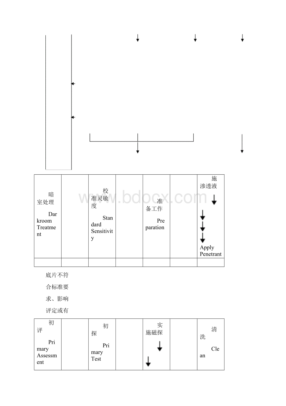 无损检测施工技术方案.docx_第3页