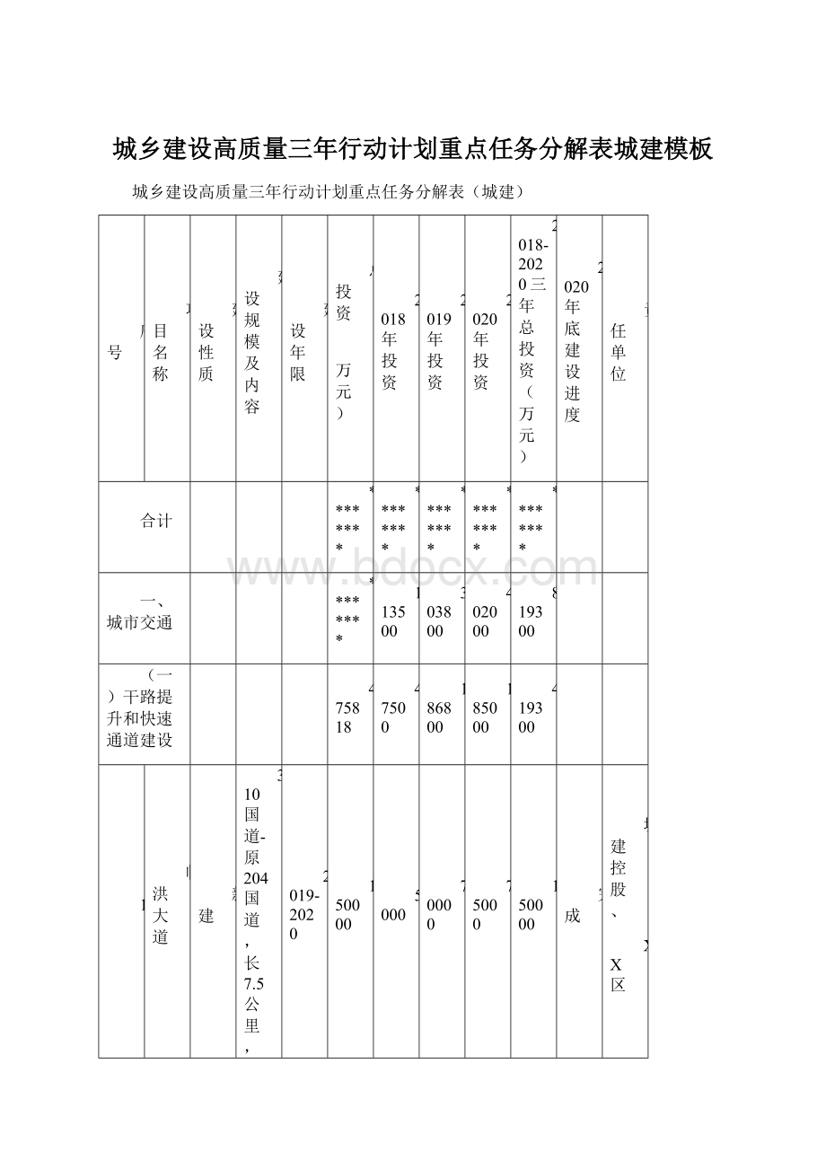 城乡建设高质量三年行动计划重点任务分解表城建模板Word文档下载推荐.docx_第1页