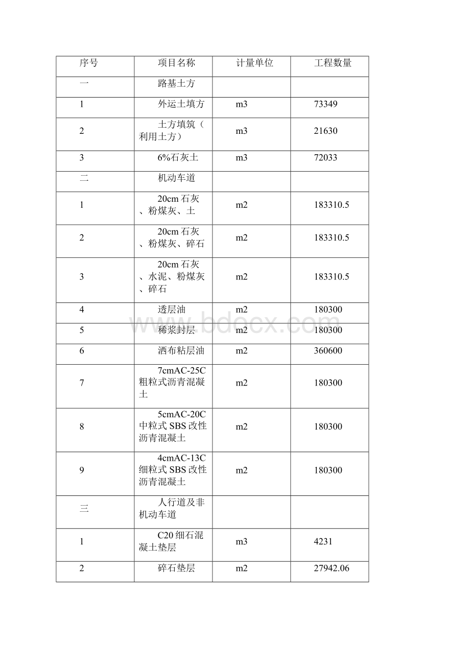 4标市政建管报告最终.docx_第3页