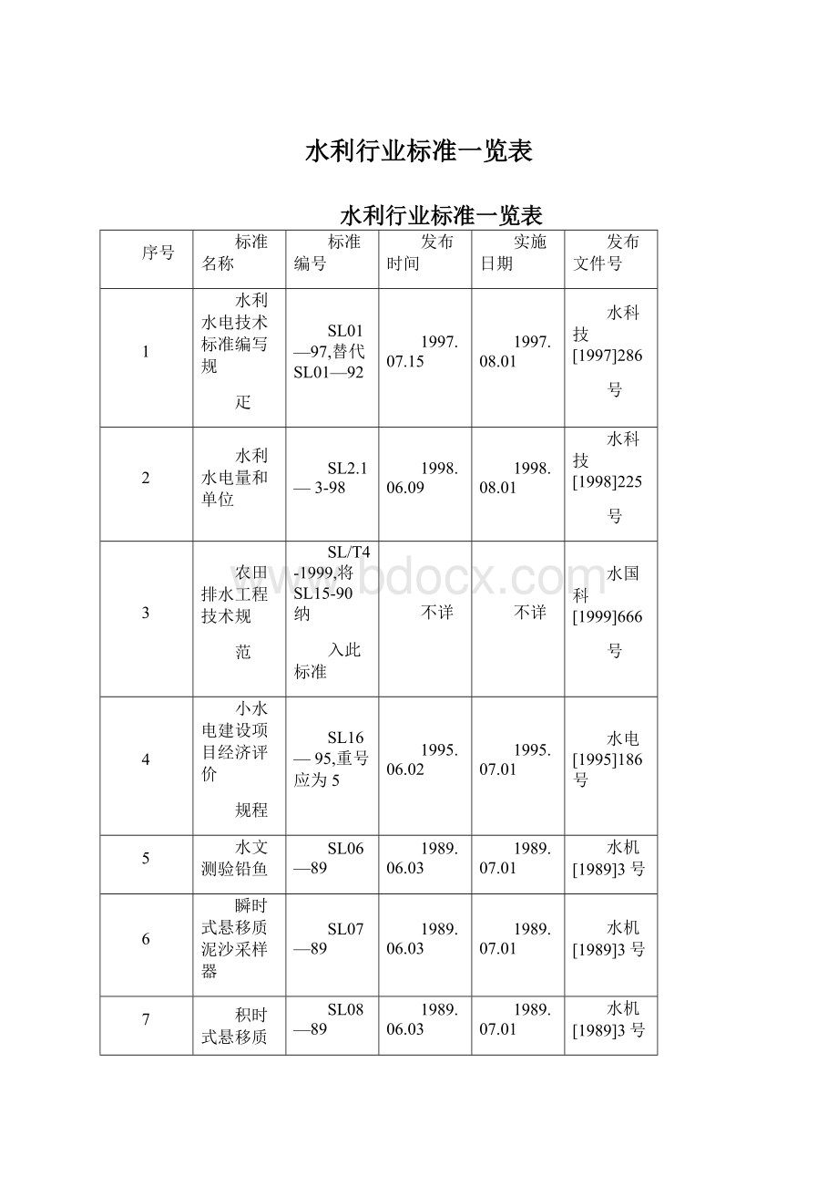 水利行业标准一览表Word格式文档下载.docx_第1页