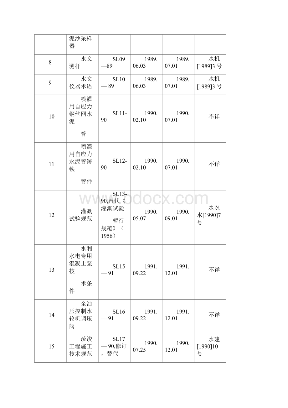 水利行业标准一览表Word格式文档下载.docx_第2页