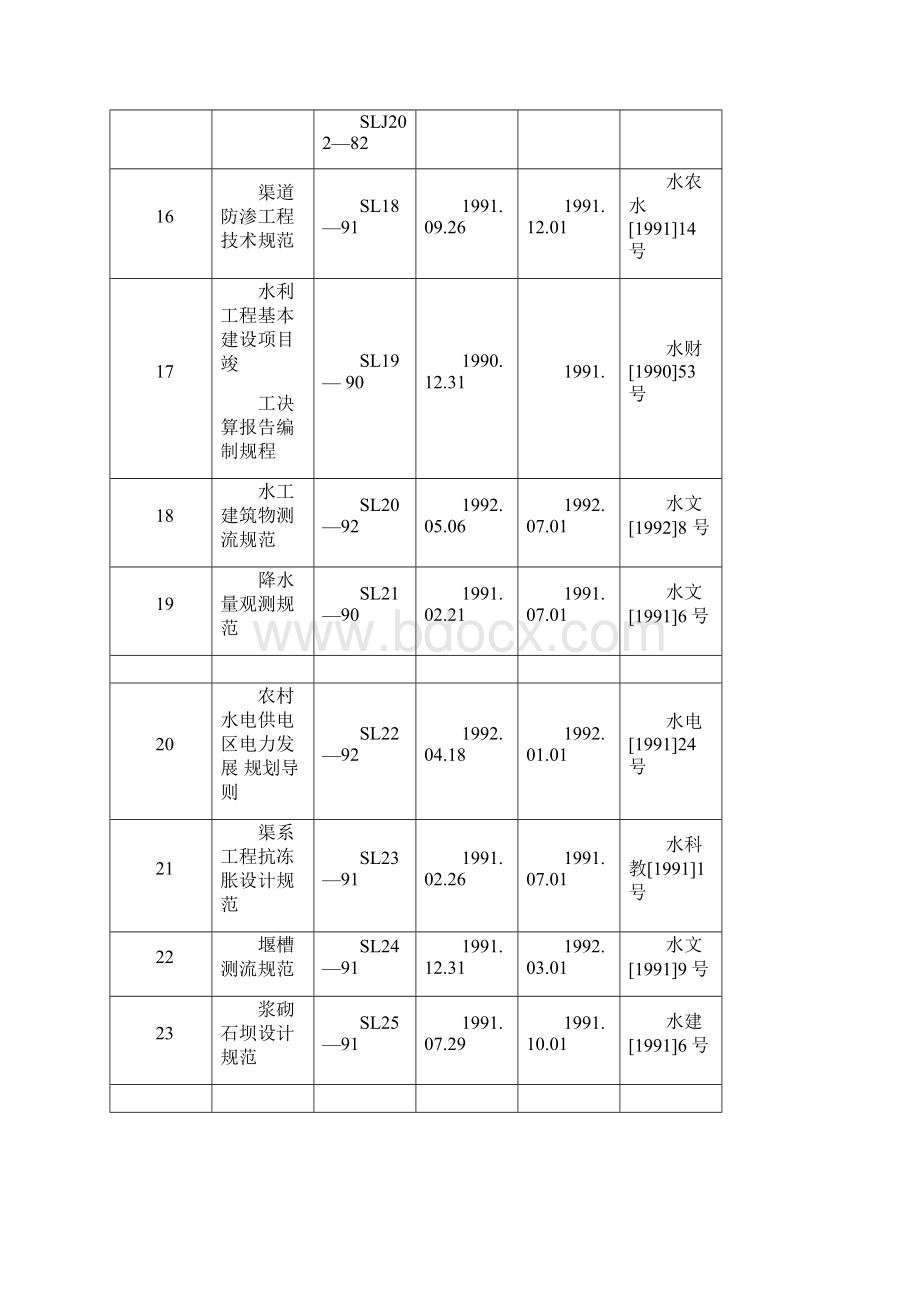 水利行业标准一览表Word格式文档下载.docx_第3页