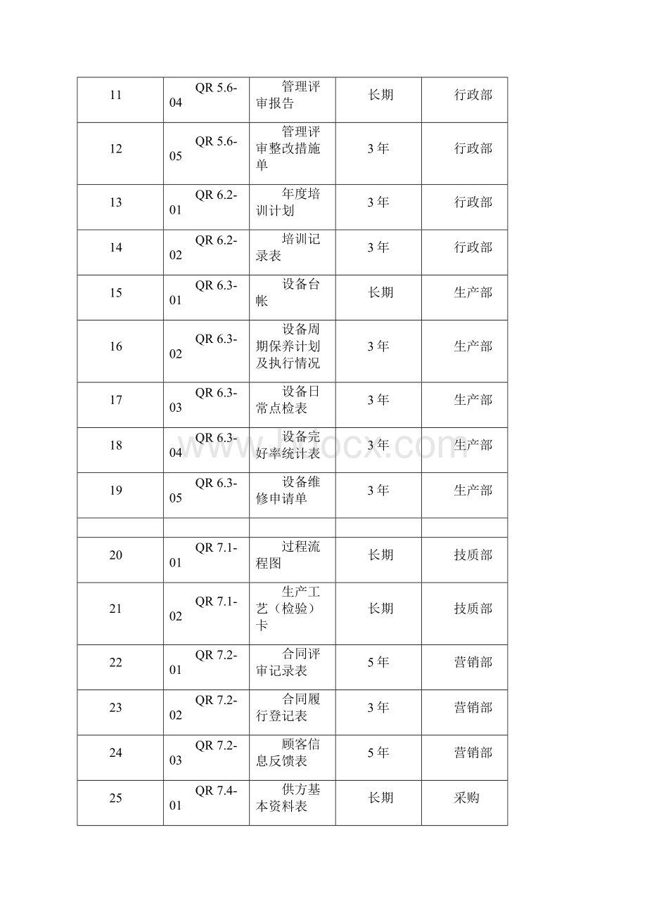 质量管理体系表格清单汇编文档格式.docx_第2页