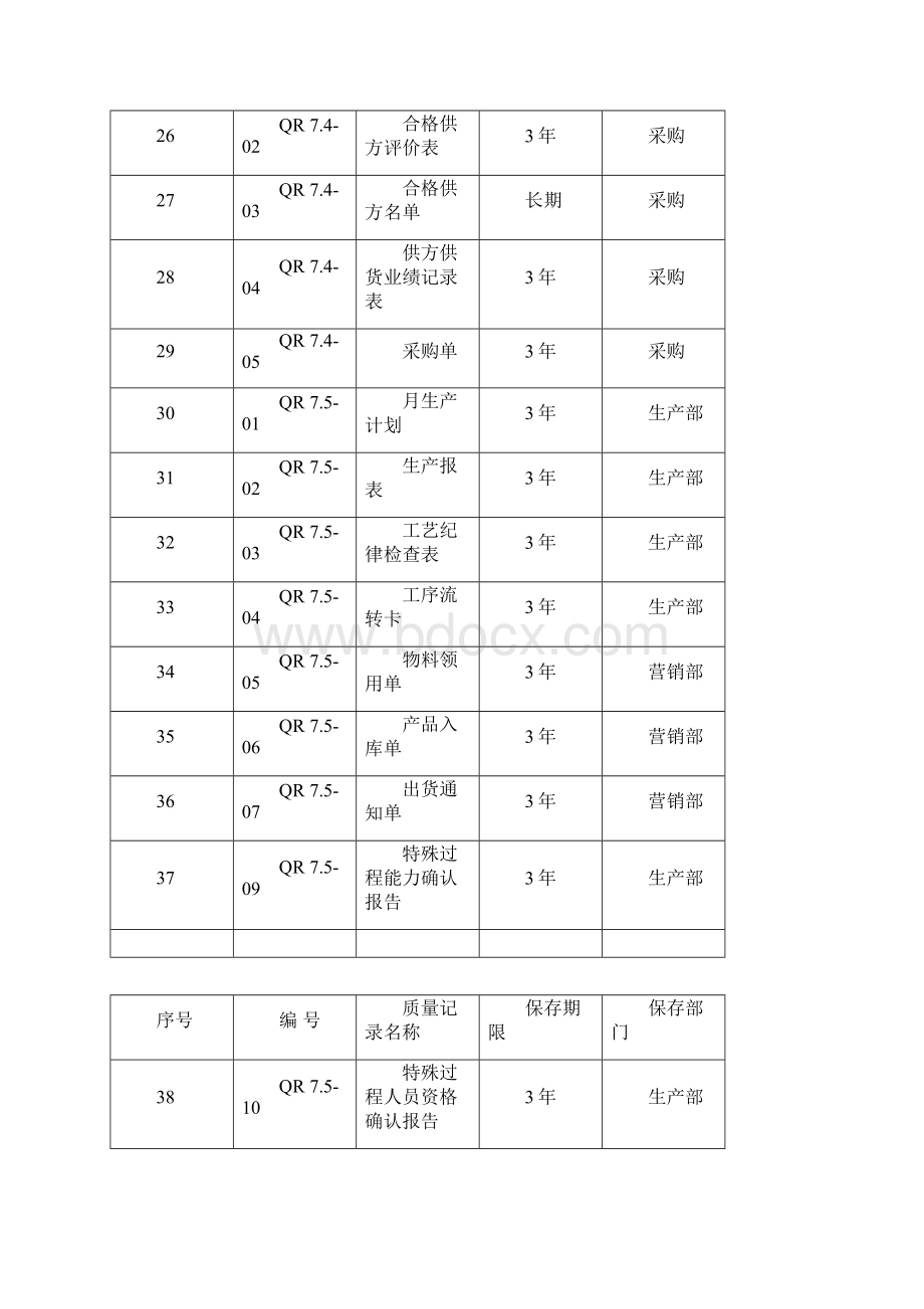 质量管理体系表格清单汇编文档格式.docx_第3页