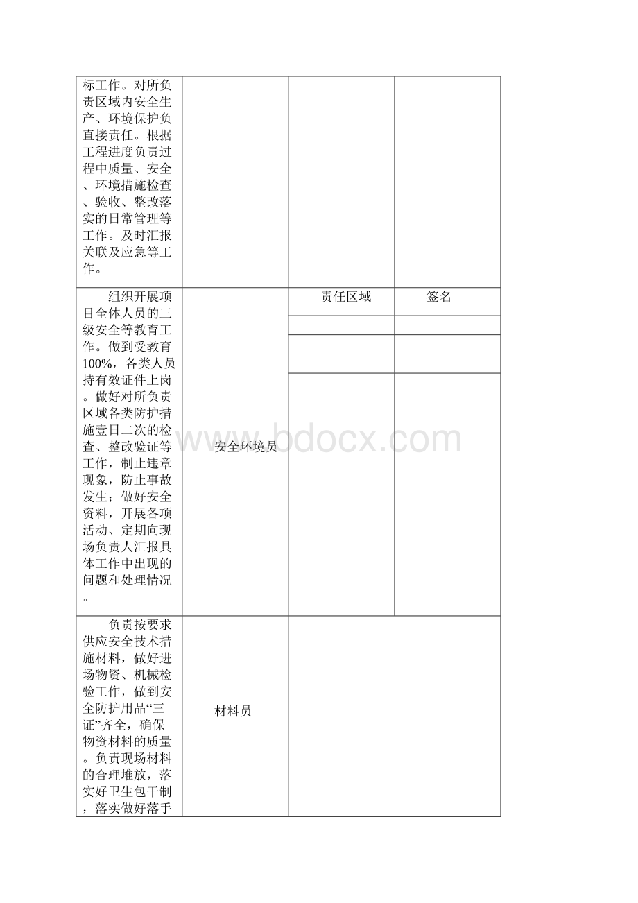 目标管理项目管理人员安全环境目标管理责任书.docx_第2页