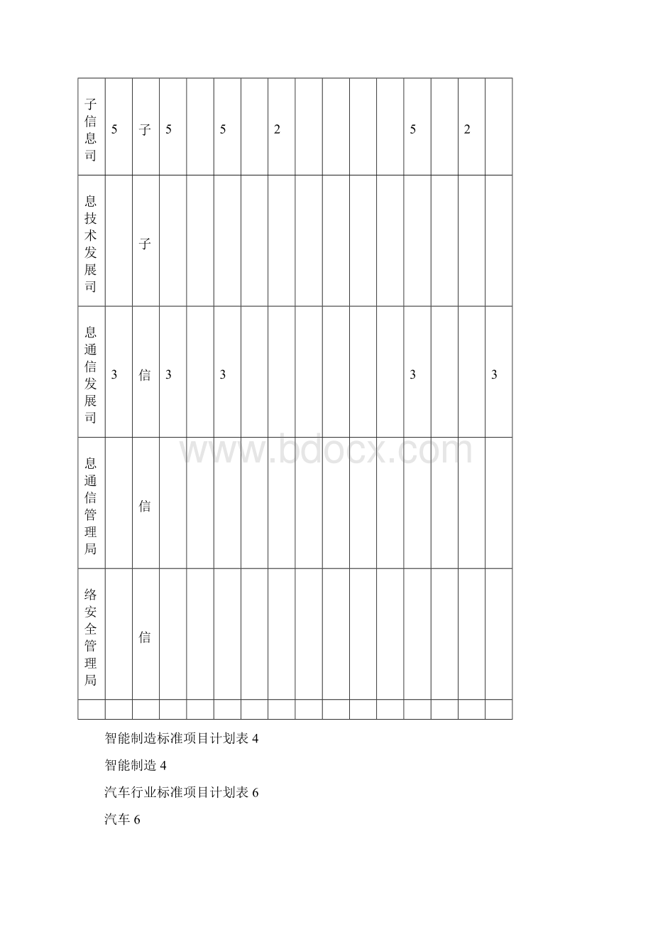 第二批推荐性国家标准制修订计划.docx_第2页