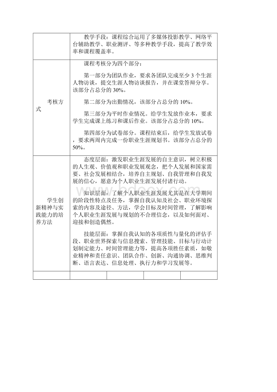 大学生职业生涯规划教案第八讲生涯规划管理.docx_第3页