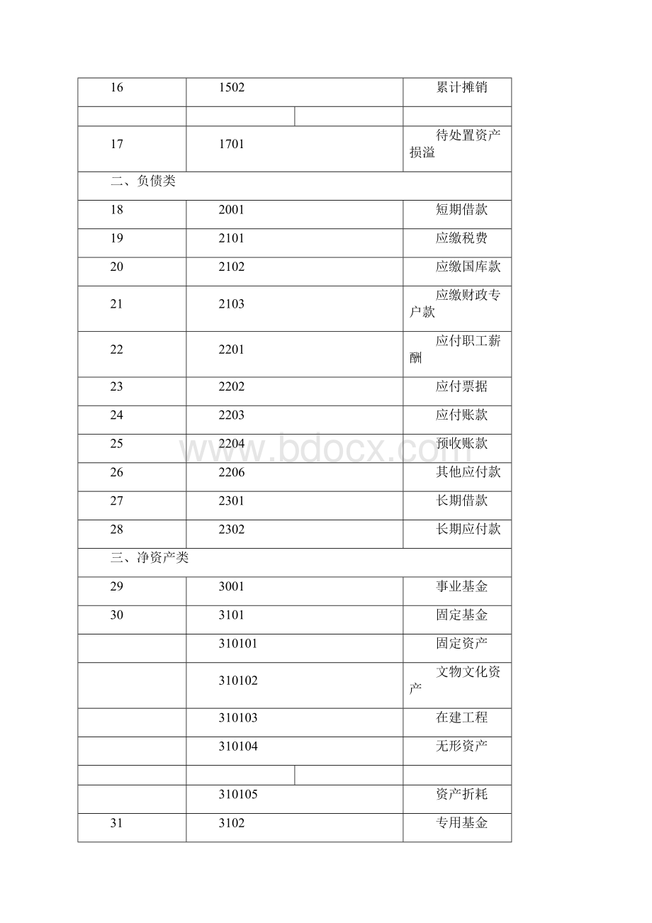 行政事业单位最新会计制度超级实用Word文档格式.docx_第2页