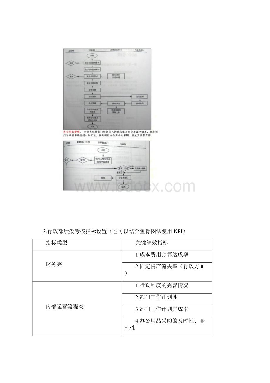 行政部各岗位绩效目标与绩效考核.docx_第2页