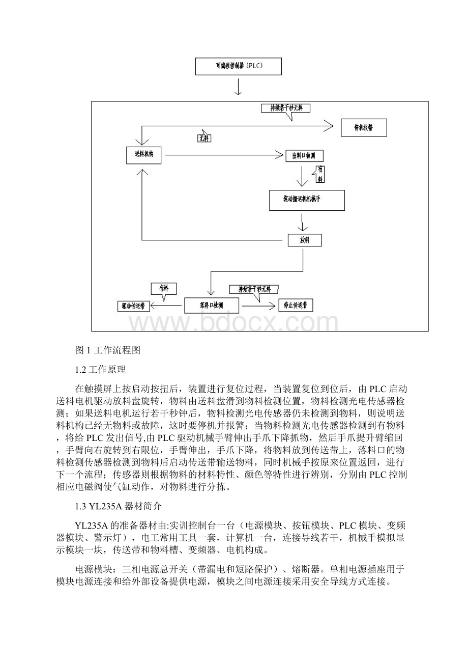 推荐YL235A的机械手分拣生产线设计精品.docx_第2页