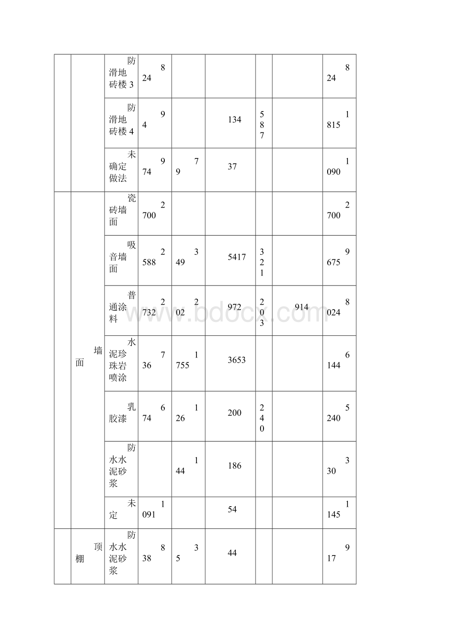 地下室装修施工组织设计.docx_第3页