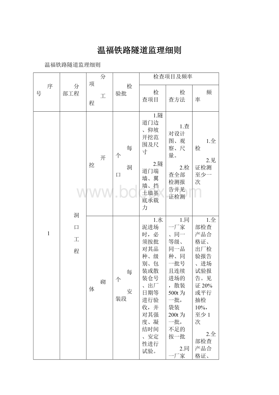 温福铁路隧道监理细则Word文档下载推荐.docx_第1页