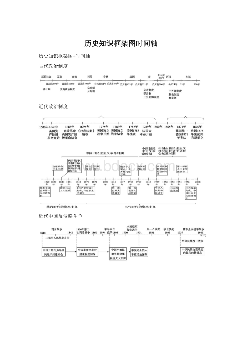 历史知识框架图时间轴.docx