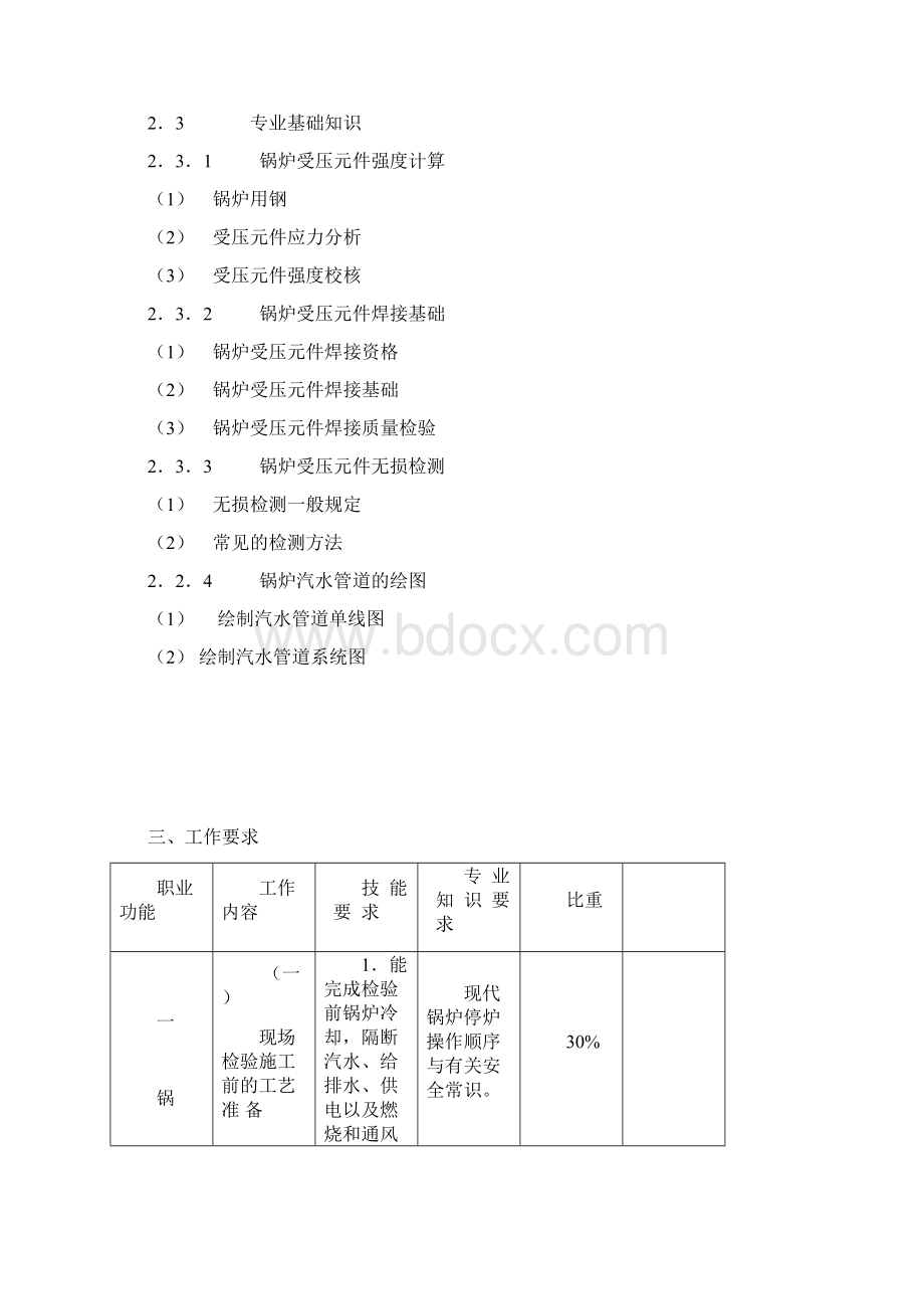 热力司炉工国家职业标准.docx_第3页