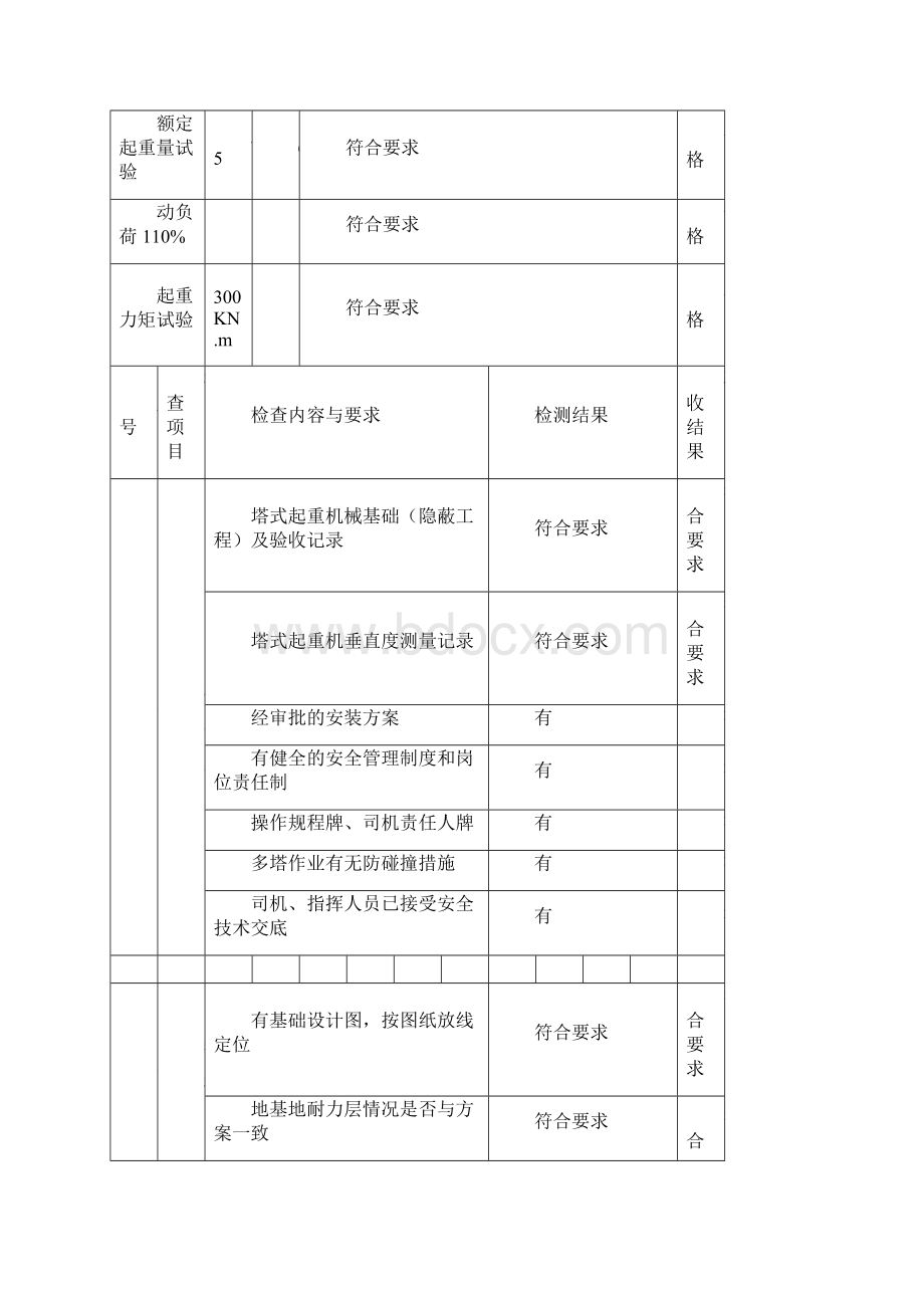 最新塔式起重机安装验收表.docx_第2页