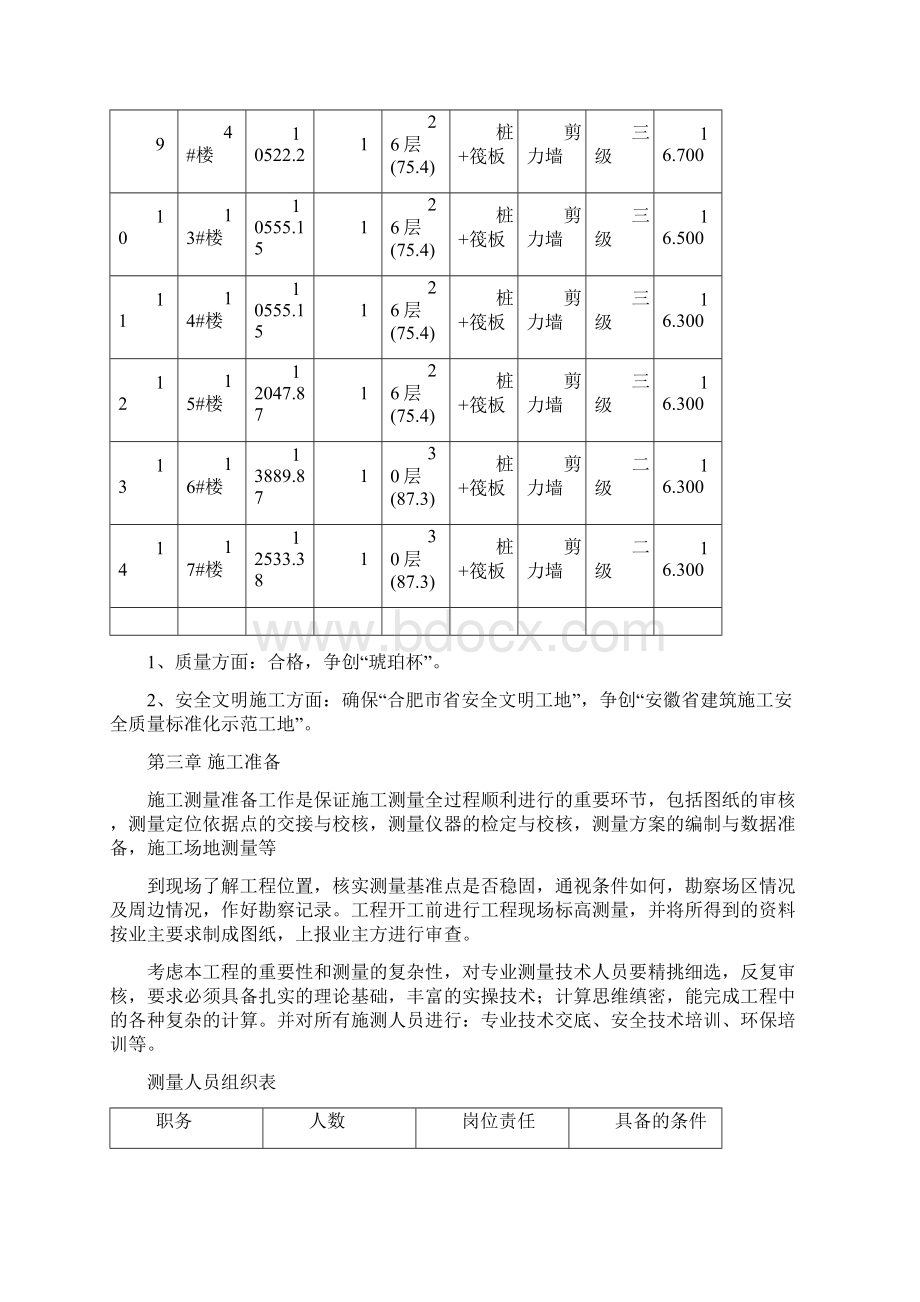 建筑工程测量施工综合方案样本Word文档格式.docx_第3页