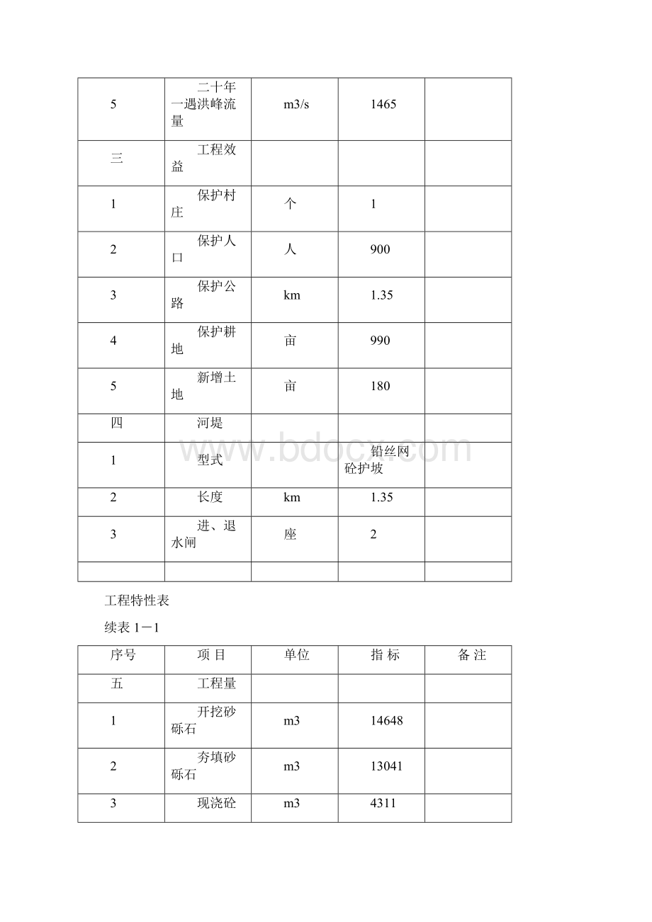 某堤防工程可行性研究报告.docx_第3页