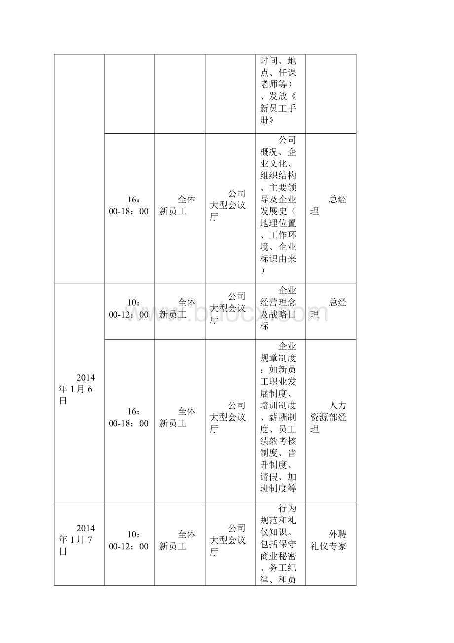 沃尔玛新员工培训方案.docx_第2页