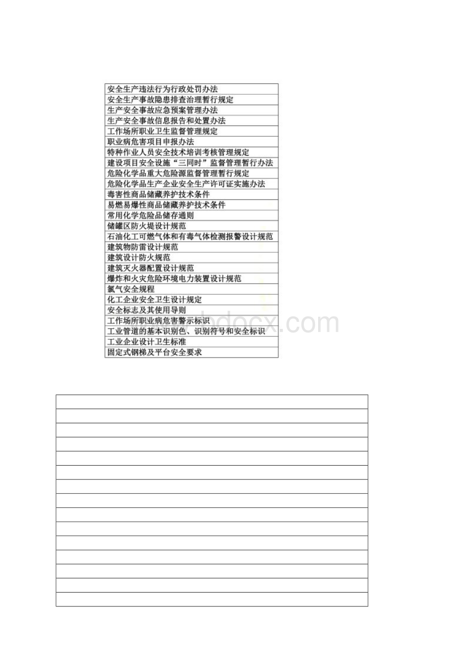 法律法规符合性评价报告Word格式.docx_第3页