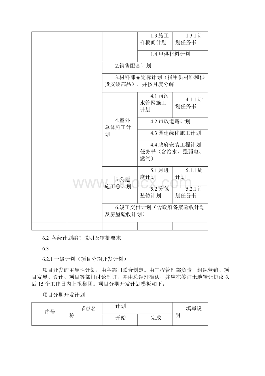 项目计划分级管理规定.docx_第2页