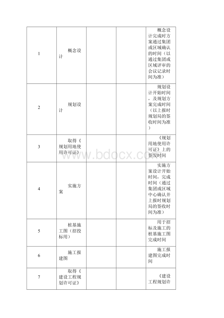 项目计划分级管理规定.docx_第3页