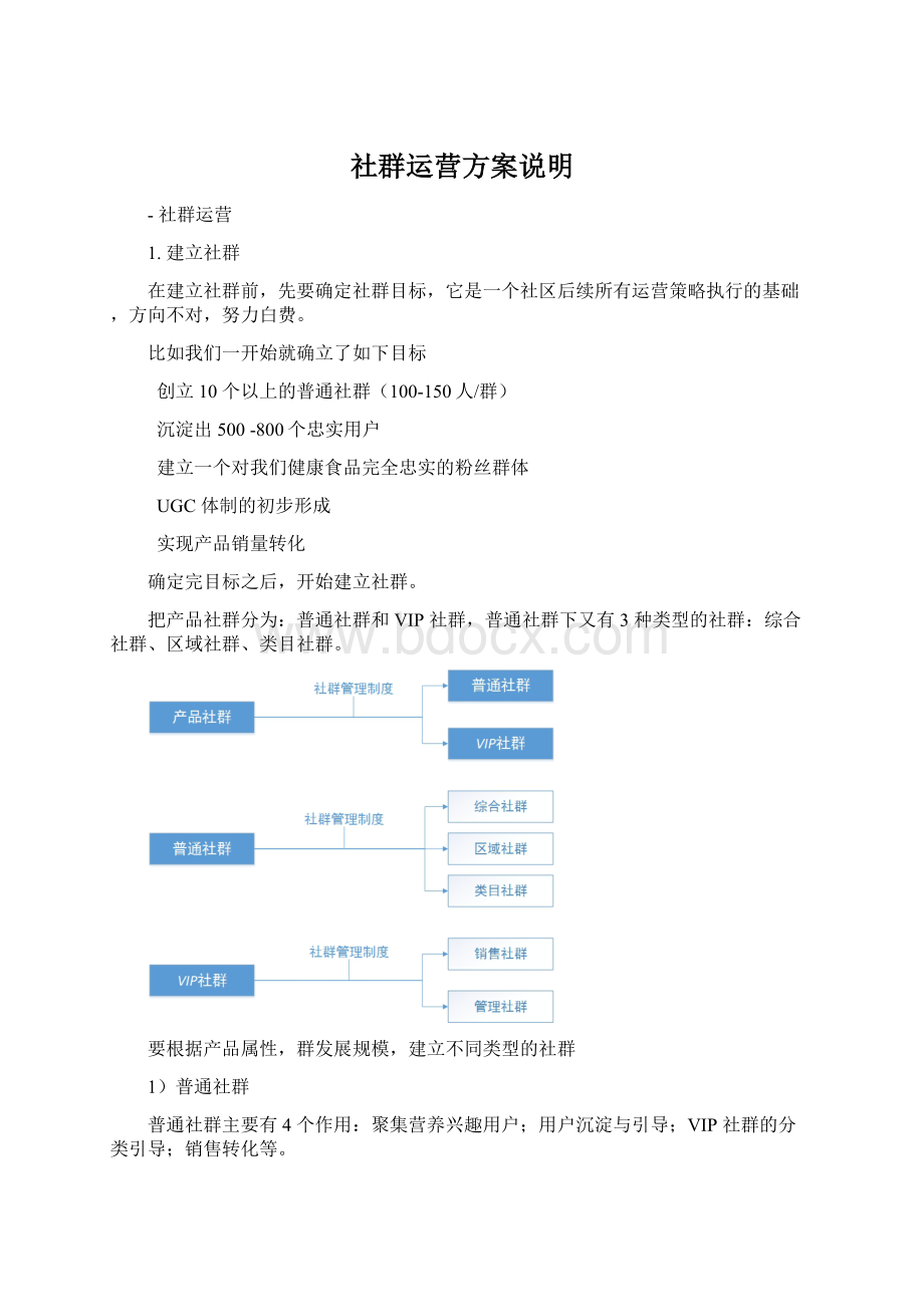 社群运营方案说明.docx