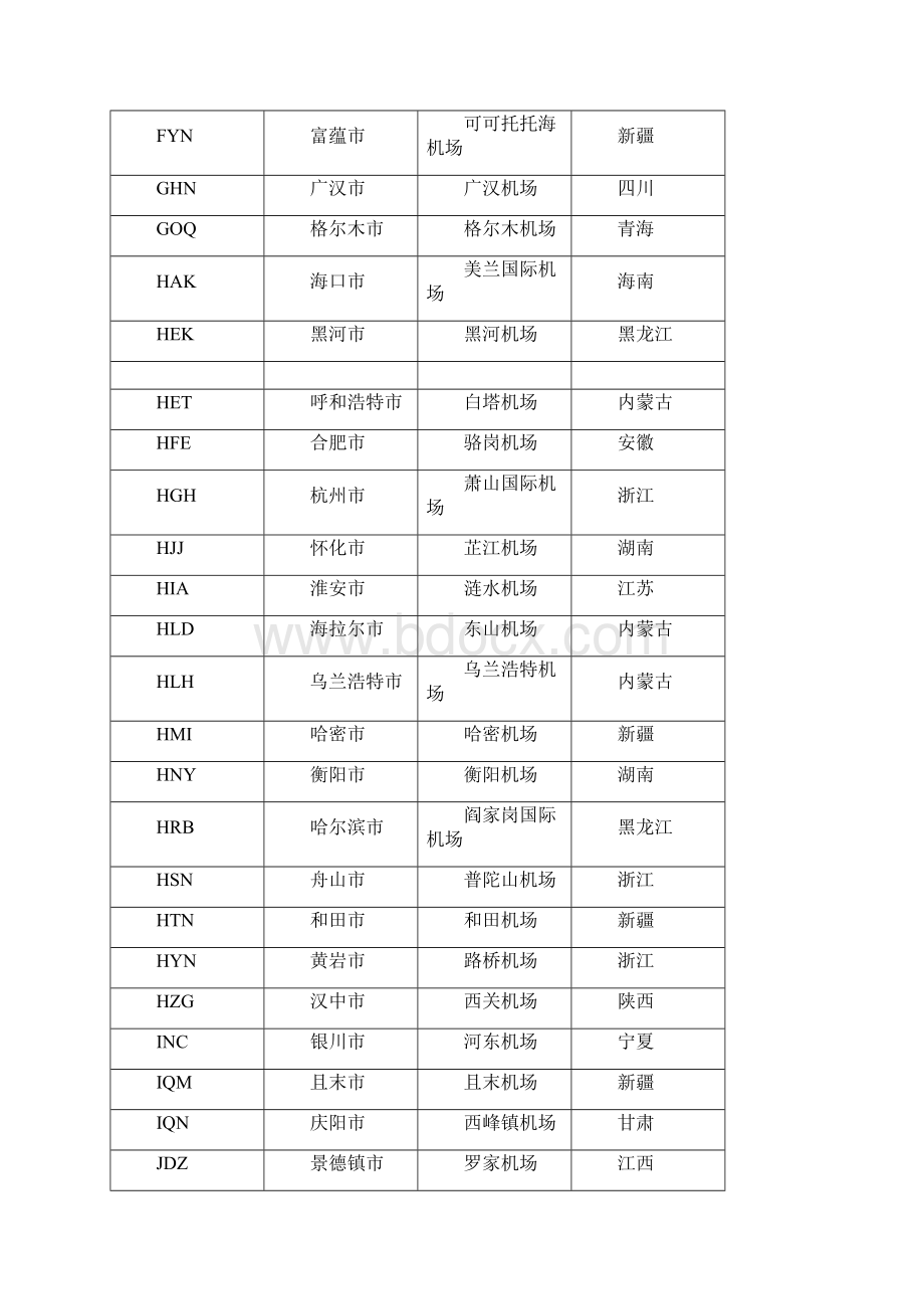 全球机场三字代码表.docx_第3页