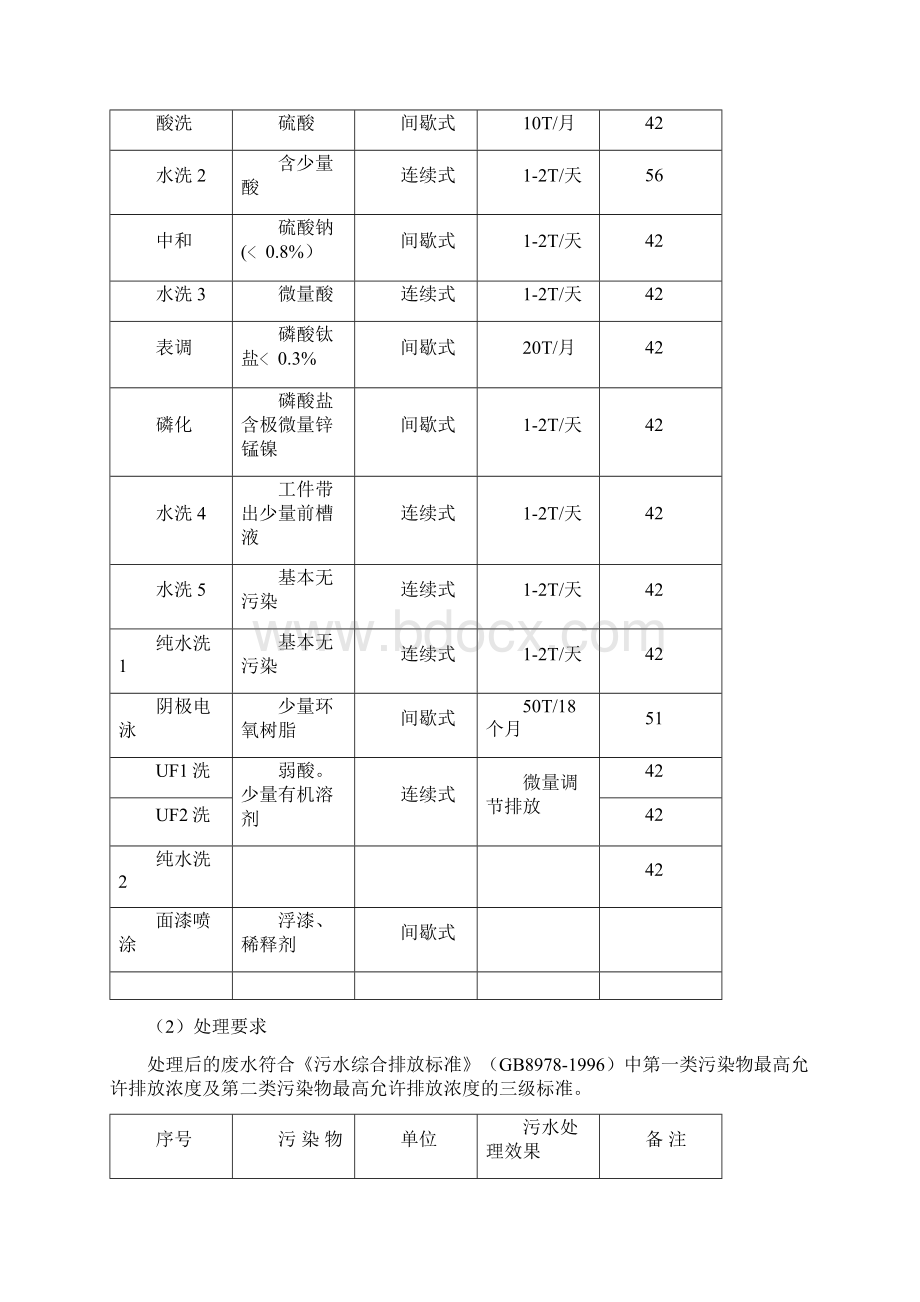 兴义卷烟厂生产污水处理系统工程项目屠宰污水处理设备.docx_第2页