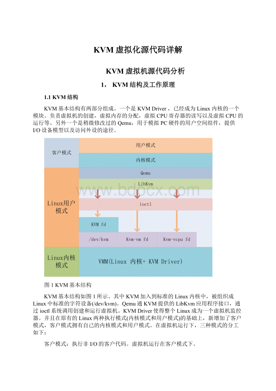 KVM虚拟化源代码详解Word格式文档下载.docx