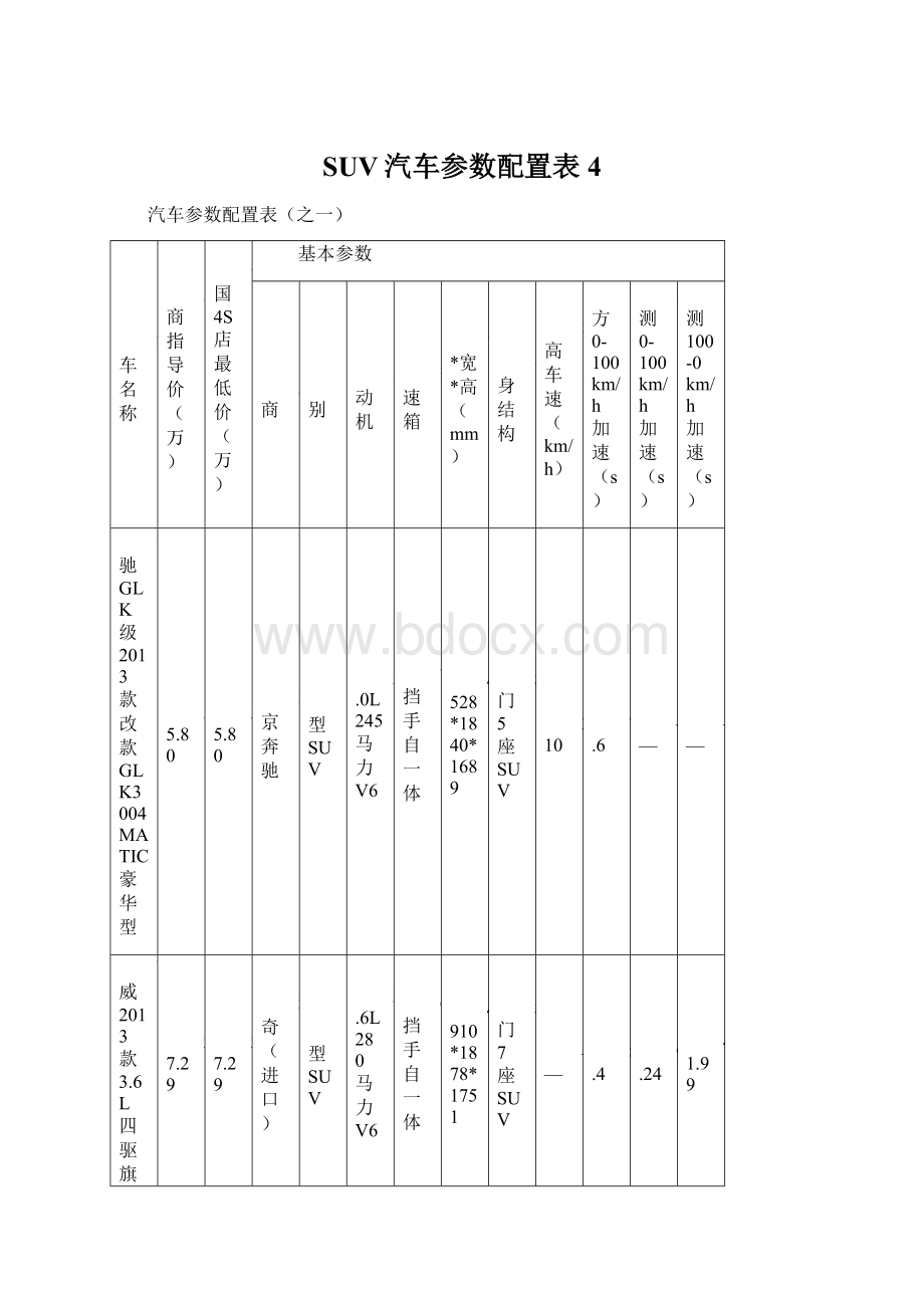 SUV汽车参数配置表4Word文档格式.docx