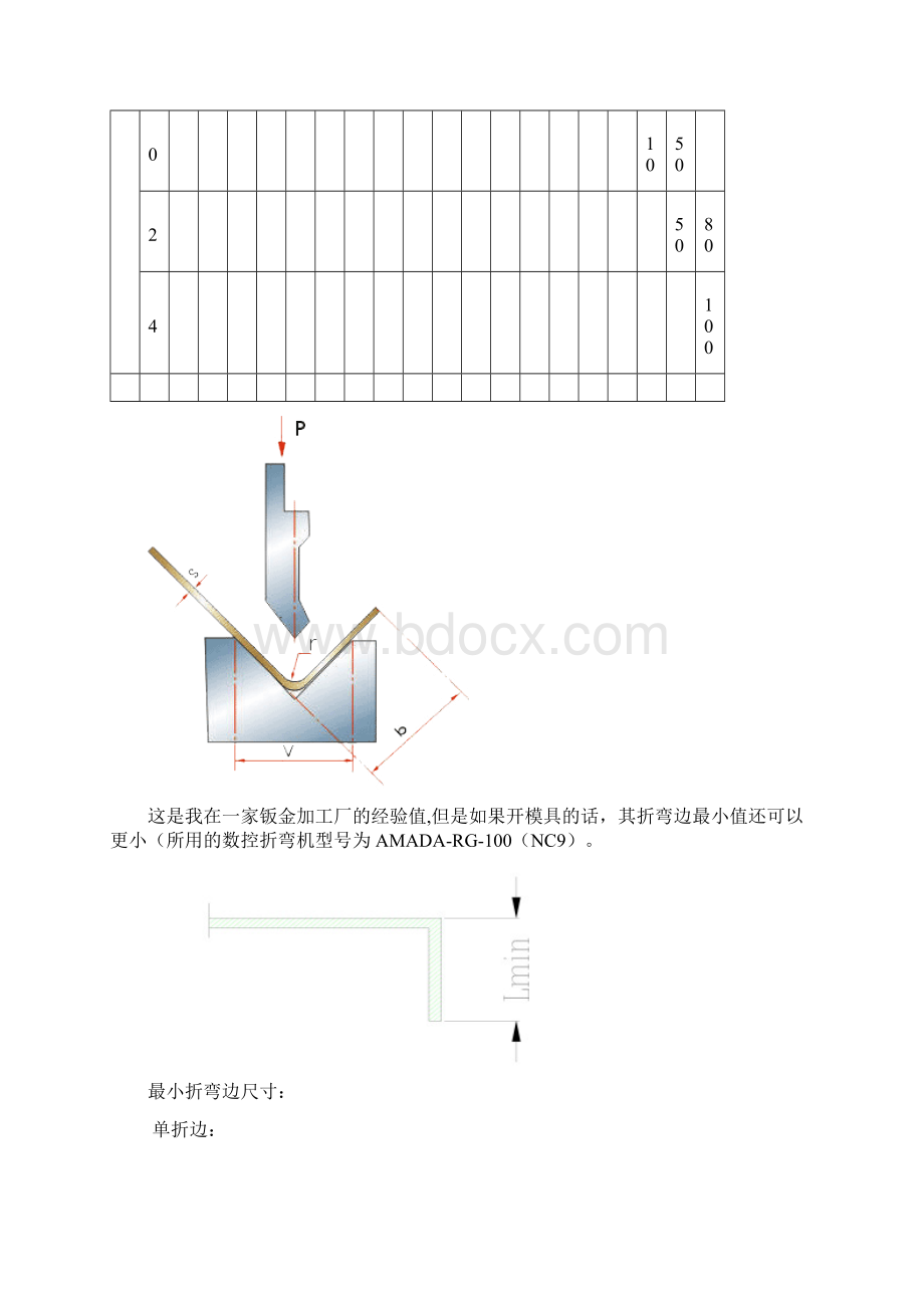 折弯机吨位与V槽与最小翻边以及理论计算公式概要.docx_第3页