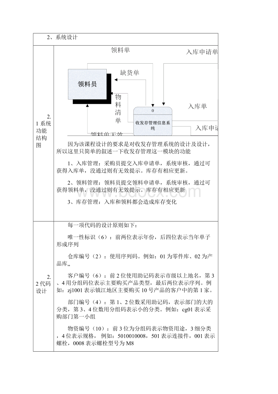 物料管理信息系统课程设计心得模版.docx_第2页