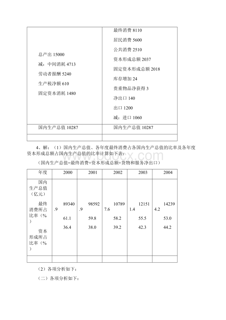 《国民经济核算》作业参考答案Word文档下载推荐.docx_第3页