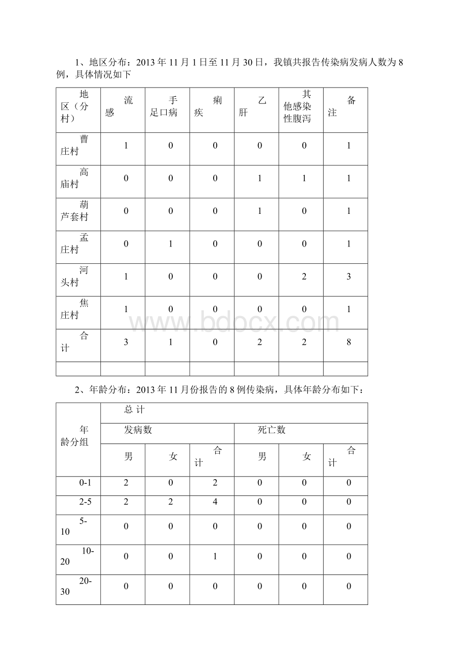 大来店传染病疫情月分析.docx_第3页