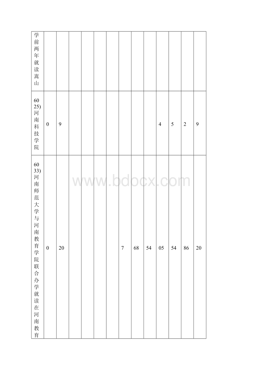 河南省普通高等学校招生录取本科三批第一志愿分数段统计文科Word文件下载.docx_第3页