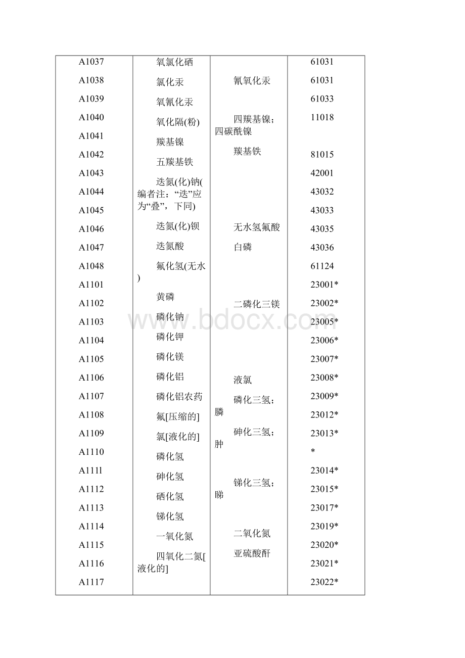 GA5893剧毒物品品名表剖析.docx_第3页