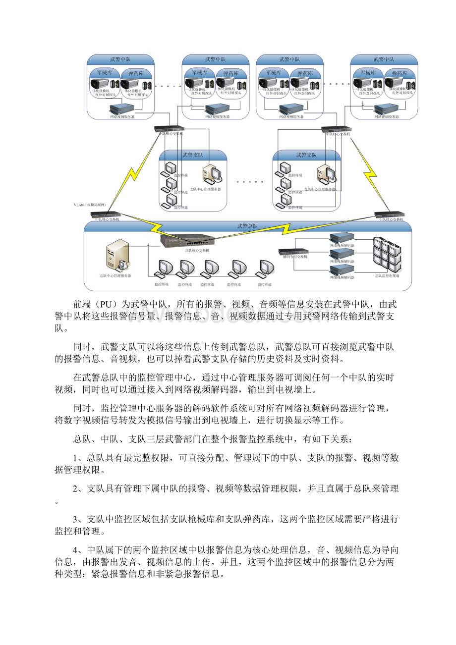 武警监控系统设计方案Word下载.docx_第2页