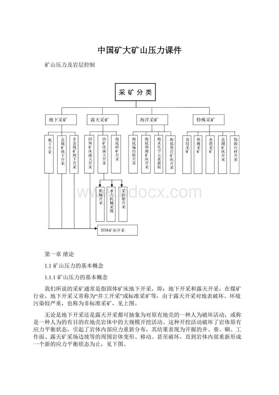 中国矿大矿山压力课件.docx