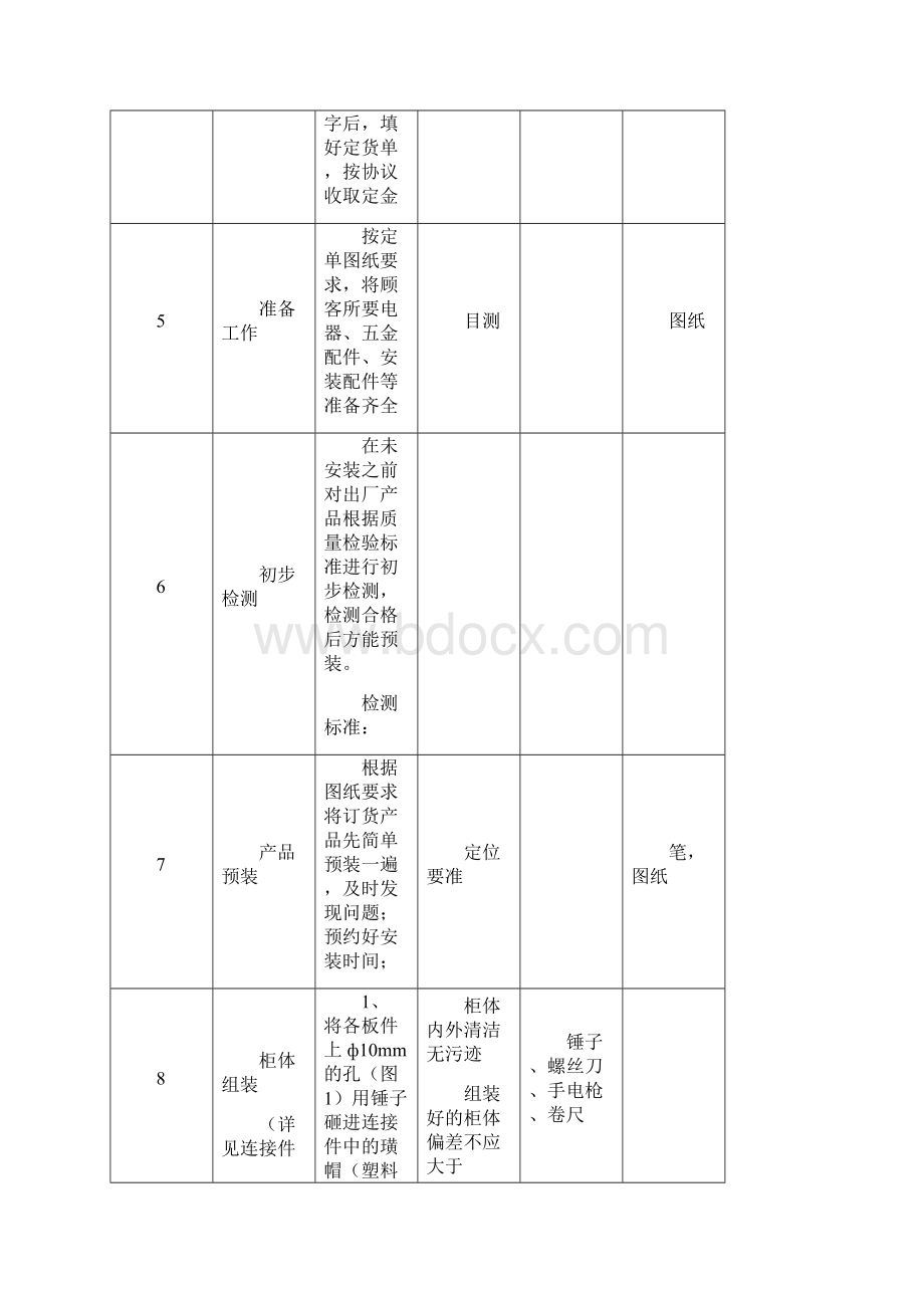 橱柜安装图解培训word版本.docx_第2页