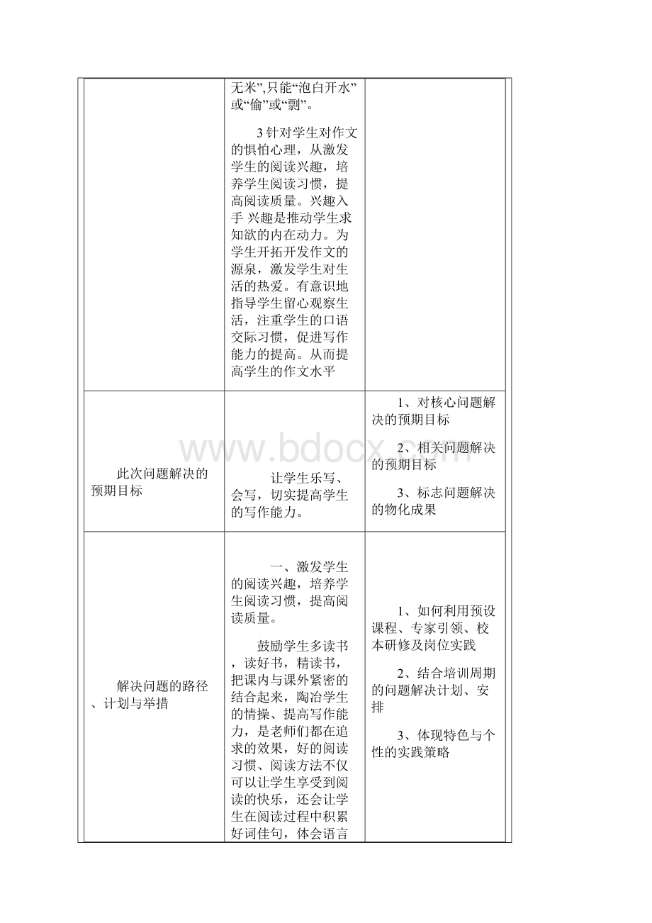 骨干教师远程培训小学语文全部作业.docx_第2页