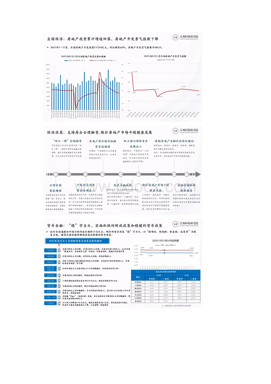 南昌房地产市场分析报告Word文档格式.docx_第2页