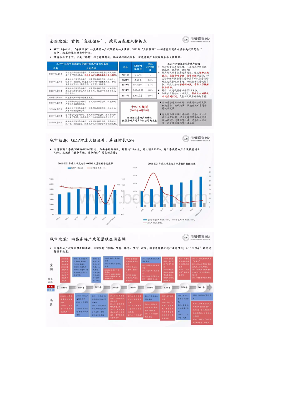 南昌房地产市场分析报告Word文档格式.docx_第3页