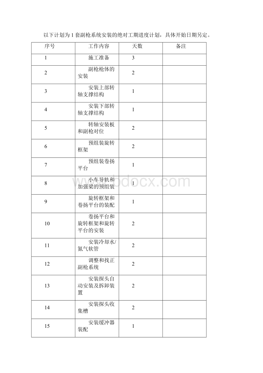 副枪安装施工方案Word格式文档下载.docx_第2页