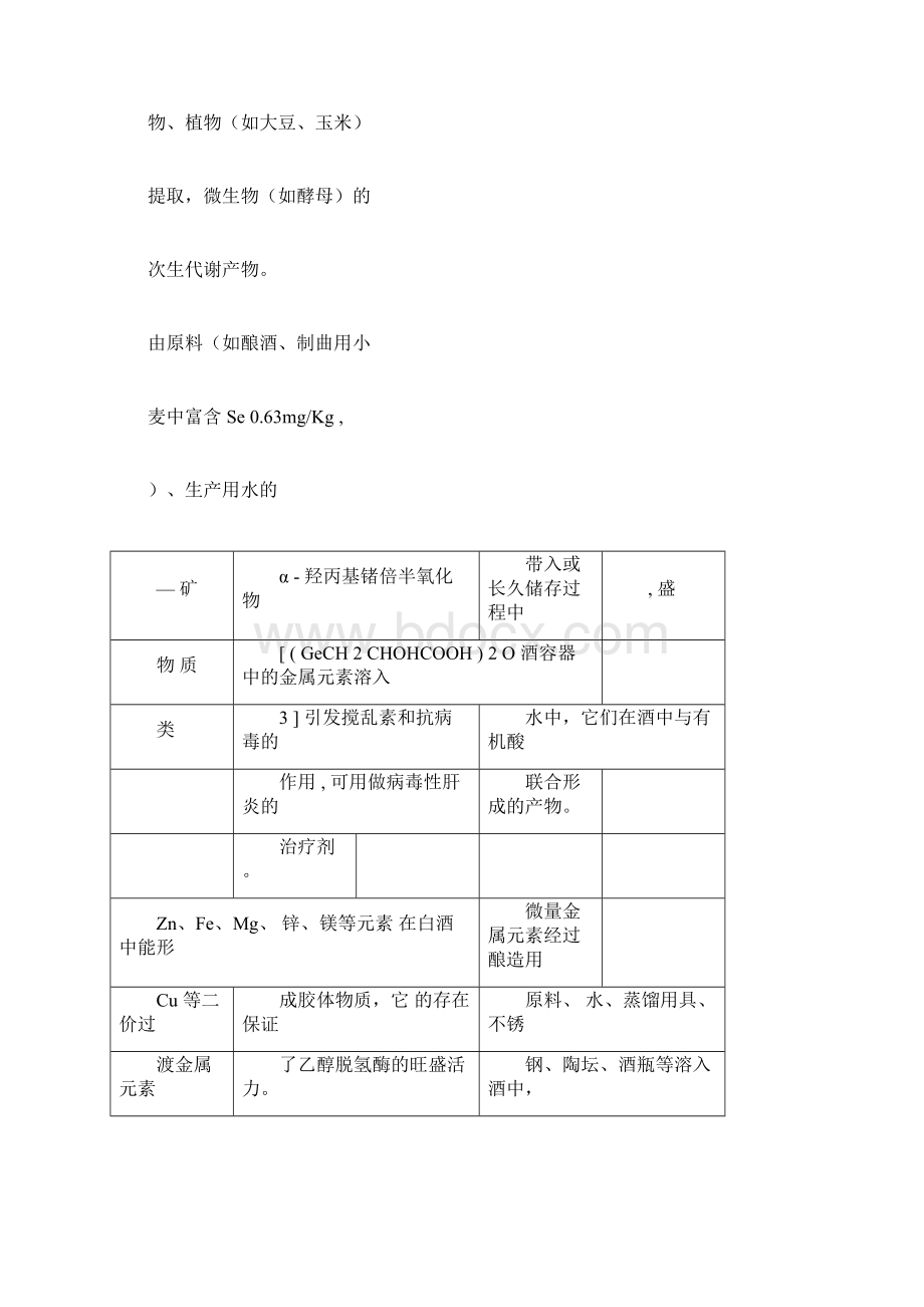 白酒中有益微量成分来源及功能作用Word文件下载.docx_第3页