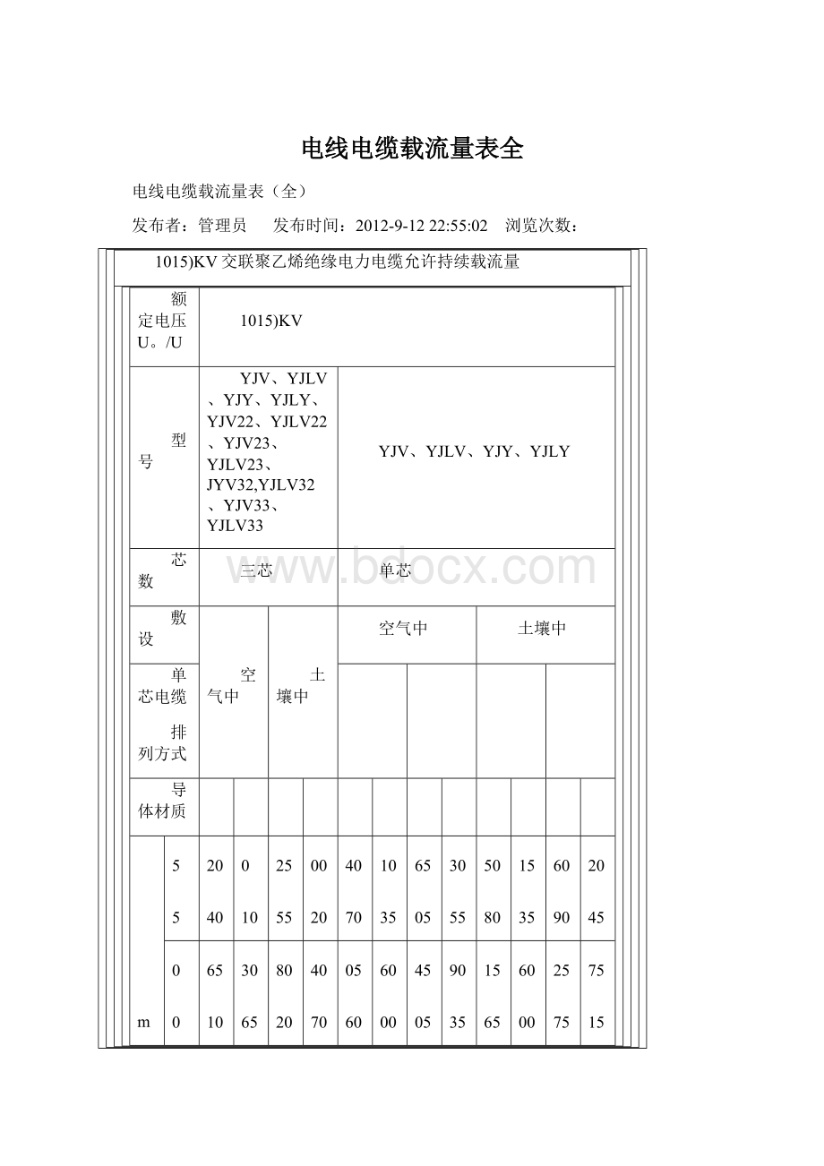 电线电缆载流量表全.docx