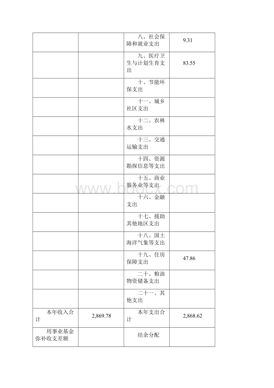 上海嘉定区广播电视台部门决算.docx_第2页