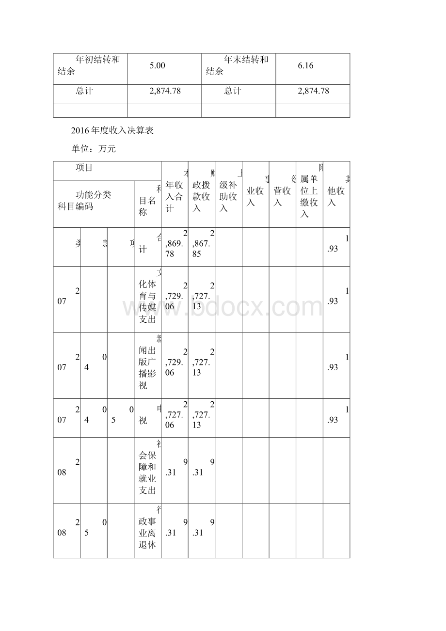 上海嘉定区广播电视台部门决算.docx_第3页